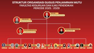 Struktur Organisasi